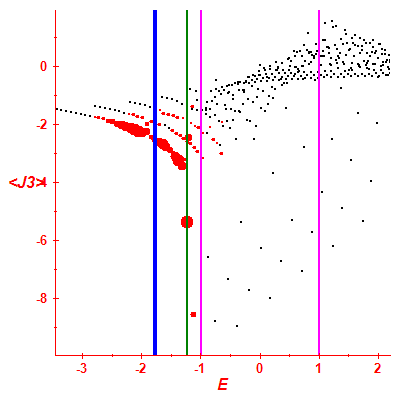 Peres lattice <J3>